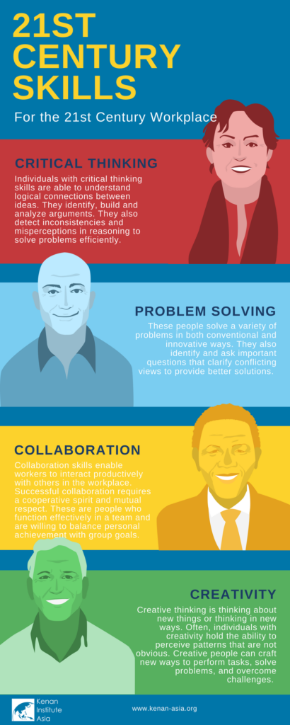 21st-century-skills
